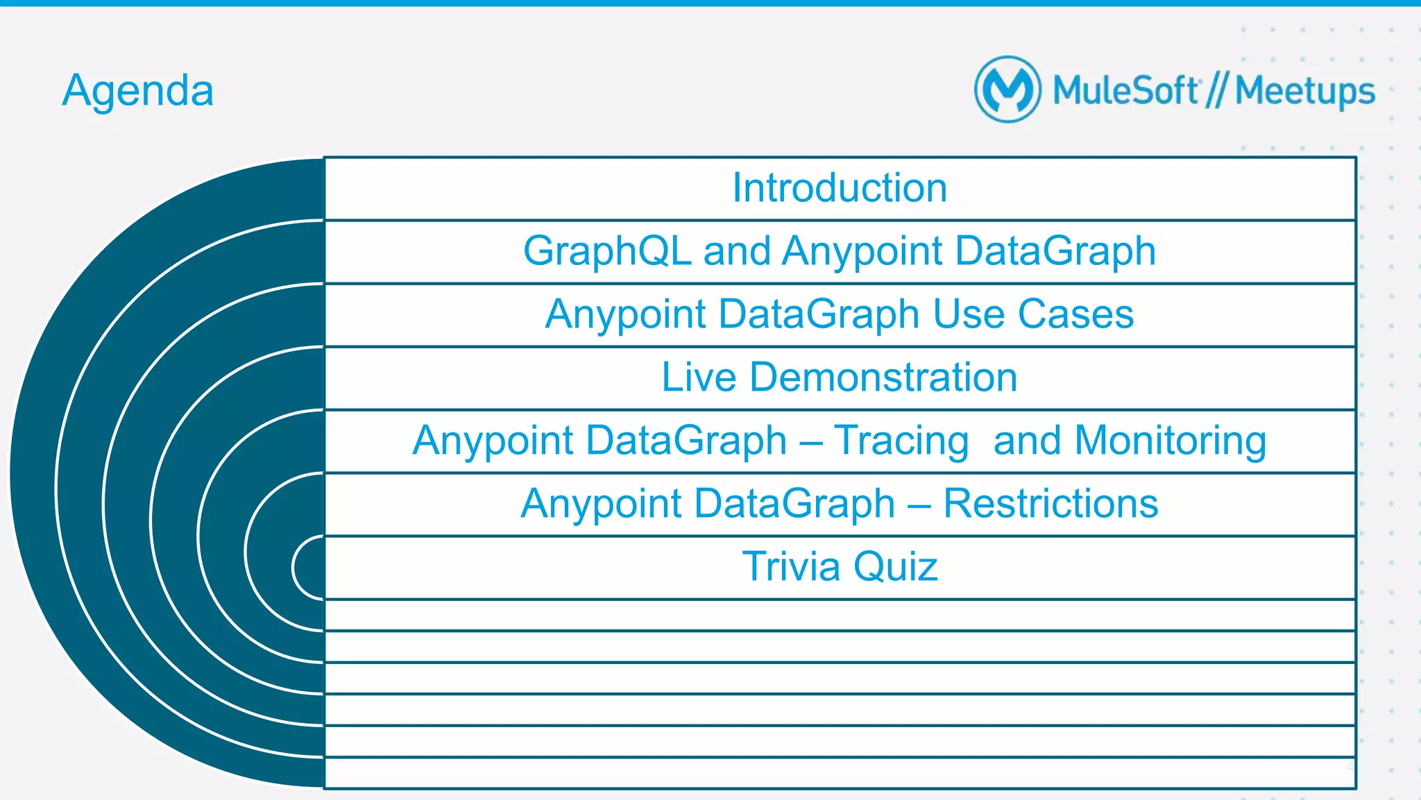4
Agenda
Introduction
GraphQL and Anypoint DataGraph
Anypoint DataGraph Use Cases
Live Demonstration
Anypoint DataGraph – Tracing and Monitoring
Anypoint DataGraph – Restrictions
Trivia Quiz
 