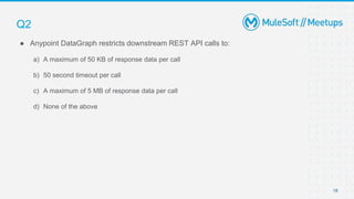 Anypoint Data Graphs | PPTX