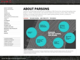 Source: http://www.newschool.edu/parsons/about/
 
