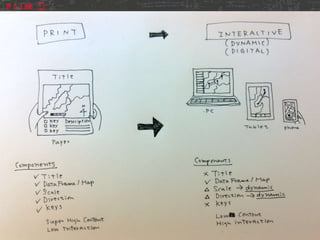 New platform = New interactions




26
 