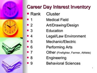 Career Day Interest Inventory ,[object Object],[object Object],[object Object],[object Object],[object Object],[object Object],[object Object],[object Object],[object Object],[object Object]
