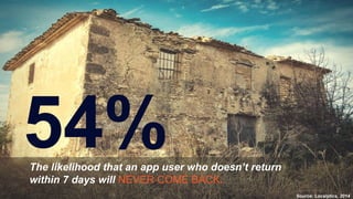 Source: Localytics, 2014
The likelihood that an app user who doesn’t return
within 7 days will NEVER COME BACK.
 