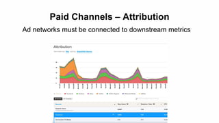 Paid Channels – Attribution
Ad networks must be connected to downstream metrics
 