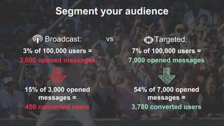 3% of 100,000 users =
3,000 opened messages
7% of 100,000 users =
7,000 opened messages
15% of 3,000 opened
messages =
450 converted users
54% of 7,000 opened
messages =
3,780 converted users
Segment your audience
vsBroadcast: Targeted:
 