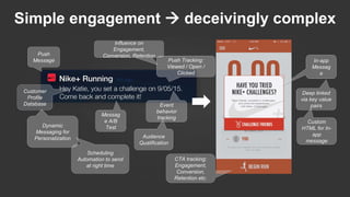 Simple engagement  deceivingly complex
Push
Message In-app
Messag
e
Customer
Profile
Database
Dynamic
Messaging for
Personalization
CTA tracking:
Engagement,
Conversion,
Retention etc.
Push Tracking:
Viewed / Open /
Clicked
Audience
Qualification
Event
behavior
tracking
Deep linked
via key value
pairs
Messag
e A/B
Test
Scheduling
Automation to send
at right time
Custom
HTML for In-
app
message
Influence on
Engagement,
Conversion, Retention
 