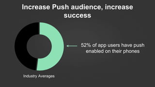 Increase Push audience, increase
success
52% of app users have push
enabled on their phones
Industry Averages
 