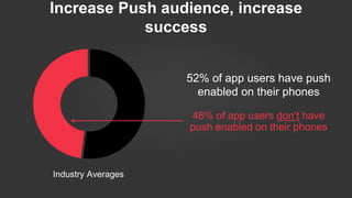 Increase Push audience, increase
success
52% of app users have push
enabled on their phones
48% of app users don’t have
push enabled on their phones
Industry Averages
 