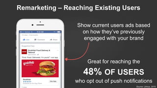 Remarketing – Reaching Existing Users
Source: Litmus, 2015
Show current users ads based
on how they’ve previously
engaged with your brand
Great for reaching the
who opt out of push notifications
48% OF USERS
 