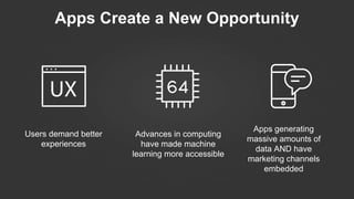 Apps Create a New Opportunity
Apps generating
massive amounts of
data AND have
marketing channels
embedded
Advances in computing
have made machine
learning more accessible
Users demand better
experiences
 
