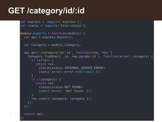 *
GET /category/id/:id
 