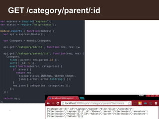 *
GET /category/parent/:id
 