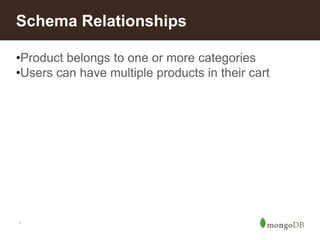 *
Schema Relationships
•Product belongs to one or more categories
•Users can have multiple products in their cart
 