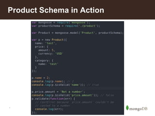 *
Product Schema in Action
 