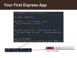 *
Your First Express App
 