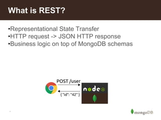 *
What is REST?
•Representational State Transfer
•HTTP request -> JSON HTTP response
•Business logic on top of MongoDB schemas
 