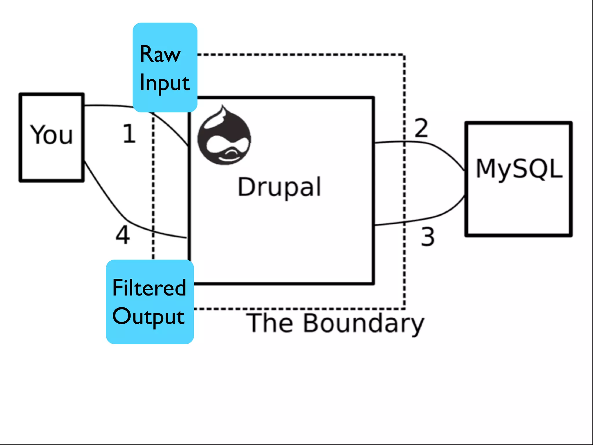 Raw Input Filtered Output 