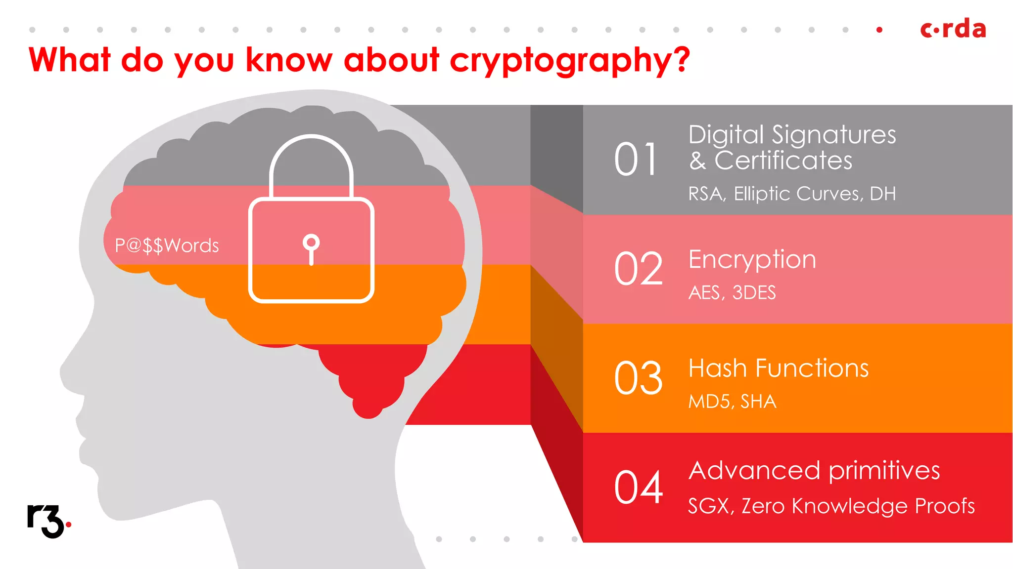 What do you know about cryptography?
02
01
03
04
Digital Signatures
& Certificates
RSA, Elliptic Curves, DH
Encryption
AES, 3DES
Hash Functions
MD5, SHA
Advanced primitives
SGX, Zero Knowledge Proofs
P@$$Words
 