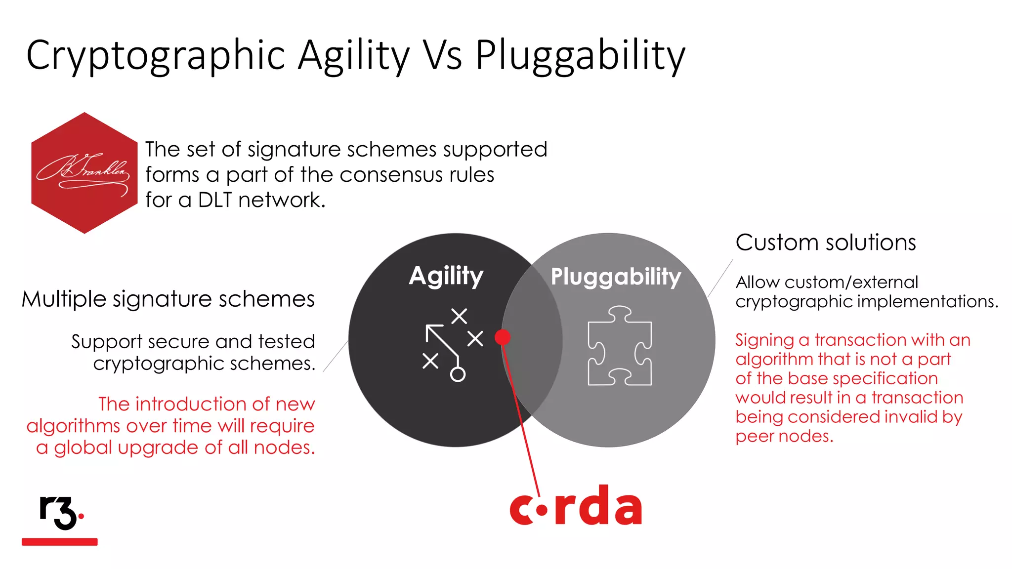 Cryptographic Agility Vs Pluggability
Agility Pluggability
Multiple signature schemes
Support secure and tested
cryptographic schemes.
The introduction of new
algorithms over time will require
a global upgrade of all nodes.
Custom solutions
Allow custom/external
cryptographic implementations.
Signing a transaction with an
algorithm that is not a part
of the base specification
would result in a transaction
being considered invalid by
peer nodes.
The set of signature schemes supported
forms a part of the consensus rules
for a DLT network.
 