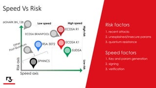 ibm guardium cryptography manager