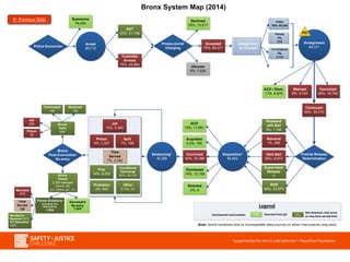 Pretrial Release
Determination
Assignment
to Counsel
Arrest
85,712
Summons
76,034
DAT
25%, 21,748
Custodial
Arrests
75%, 63,964
Declined
16%, 13,817
Uknown
9%, 7,524
Accepted
75%, 64,371
Prosecutorial
Charging
Arraignment
64,371
Disposition¹
84,852
Sentencing¹
35,386
Convicted
26%, 16,742
Continued
54%, 35,010
Remand
1%, 295
Held Bail
26%, 8,973
Released
with Bail
3%, 1,146
Supervised
Release
0
ROR
68%, 23,970
ACD
13%, 11,091
Acquitted
0.2%, 155
Convicted
42%, 35,386
Dismissed
14%, 12,108
Diverted
0%, 0
Time
Served
7%, 2,342
Conditional
Discharge
57%, 20,123
Fine
14%, 5,052
Other
0.1%, 31
Probation
3%, 953
Jail
15%, 5,360
Prison
4%, 1,327
Split
1%, 198
RAI
Bronx System Map (2014)
ACD / Dism.
11%, 6,879
Warrant
9%, 5,734
Police Encounter
Public
93%, 60,166
Private
2%,
974
Crt-Ordered
3%,
1,712
Not
detained
Not detained; may serve
or may have served time
Diverted from jail
Diverted
from jailInto/toward incarceration
Legend
Note: Some variations due to incompatible data sources or other inaccuracies may exist.
Bronx
Post-Conviction/
Re-entry
Bronx
VoPs
554*
Jail
236
Prison
35
Terminated
145
Restored
138
Bronx
Parole
2,375 released
[Shock: 26]
[JO, Willard, etc.: 21]Revoked
675
Revoked &
Restored (371)
ATI Resolution
(320)
Parole Violations
(including non-
delinquency)
1,504
Successful
Re-entry
1,424
Time
Served
128
 Previous Slide
 
