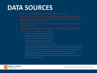 DATA SOURCES
1. Summonses (2014) provided by New York Police Department
2. Arrest to pretrial release determination (2014) provided by NYC Criminal Justice
Agency (CJA); misdemeanor data are 2013 with the exception of “Arrest” (2014 –
NYPD) and ”Declined” (2014 – DCJS)
3. Disposition and sentencing data (2014) provided by NY State Division of Criminal
Justice Services (DCJS)
4. ¹DCJS data include adult arrests for finger-printable offenses (ages 16 and older)
5. Additional System Mapping Data Sources:
⁻ Citywide Executive Committee (2 sessions)
⁻ MacArthur Steering Committee (4 sessions)
⁻ Borough Justice Sector Meetings (7 sessions)
⁻ “Path Analysis” Presentation + Data Maps
⁻ Rikers Island “Path of the Accused” Experience
⁻ Qualitative and quantitative data from the Office of Court Administration, the Mayor’s
Office on Criminal Justice, the District Attorneys of New York, Queens, Bronx, Kings, and
Richmond Counties, the Department of Probation, the NYS Division of Parole, the Legal
Aid Society, the Bronx Defenders, the Neighborhood Defender Service of Harlem,
Brooklyn Defenders, Queens Law Associates, the New York City Department of
Corrections, the New York City Department of Health and Mental Health, and the New
York City Police Department.
 