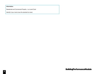 BuildingPerformanceModule
4
Information:
Residential and Commercial Property - Lux Level Chart
Identify if your rooms have the standard lux level.
 