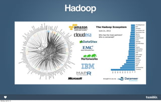 Hadoop




Monday, April 8, 13
 