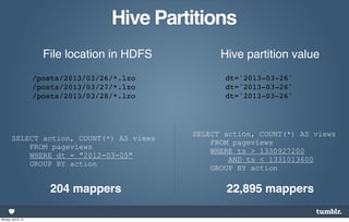 Hive Partitions
                        File location in HDFS         Hive partition value
                      /posts/2013/03/26/*.lzo          dt='2013-03-26'
                      /posts/2013/03/27/*.lzo          dt='2013-03-26'
                      /posts/2013/03/28/*.lzo          dt='2013-03-26'




                                                SELECT action, COUNT(*) AS views
        SELECT action, COUNT(*) AS views
                                                    FROM pageviews
            FROM pageviews
                                                    WHERE ts > 1330927200
            WHERE dt = "2012-03-05"
                                                        AND ts < 1331013600
            GROUP BY action
                                                    GROUP BY action

                          204 mappers                  22,895 mappers

Monday, April 8, 13
 