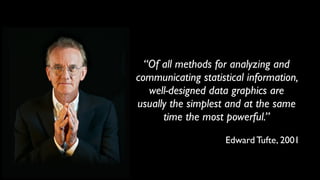 “Of all methods for analyzing and
communicating statistical information,
well-designed data graphics are
usually the simplest and at the same
time the most powerful.”
Edward Tufte, 2001
 
