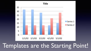 Templates are the Starting Point!
0"
5"
10"
15"
20"
25"
30"
35"
1/1/02" 2/1/02" 3/1/02" 4/1/02" 5/1/02"
Title&
Series"1"
Series"2"
 