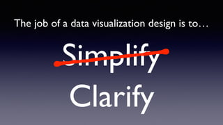Simplify
Clarify
The job of a data visualization design is to…
 