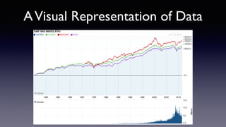 AVisual Representation of Data
 