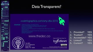 Data Transparent?
1. Provided?
2. Trusted?
3. Accessible?
4. Linked?
5. Current?
YES
YES
YES
YES
YES
 