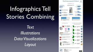 Infographics Tell
Stories Combining
Text
Illustrations
DataVisualizations
Layout
 