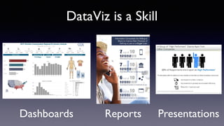 DataViz is a Skill
Dashboards Reports Presentations
 