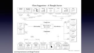 extremepresentation.com/design/7-charts/
 