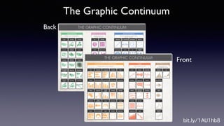 The Graphic Continuum
Back
Front
bit.ly/1AU1hb8
 