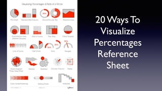 20 Ways To
Visualize
Percentages
Reference
Sheet
 