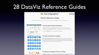 28 DataViz Reference Guides
 