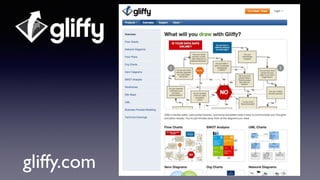 gliffy.com
 