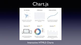 Chart.js
Interactive HTML5 Charts
 