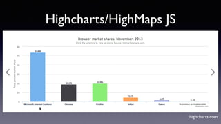 Highcharts/HighMaps JS
highcharts.com
 