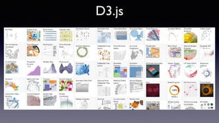D3.js
 
