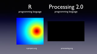 R
programming language
r-project.org
Processing 2.0
programming language
processing.org
 