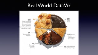 Real World DataViz
 