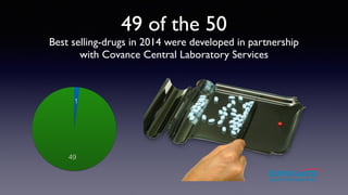 49 of the 50
Best selling-drugs in 2014 were developed in partnership
with Covance Central Laboratory Services
49
1
 