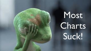 Most
Charts
Suck!
 