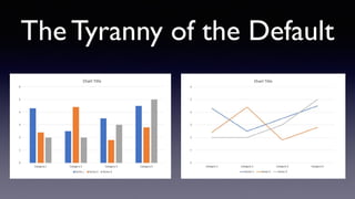 The Tyranny of the Default
 