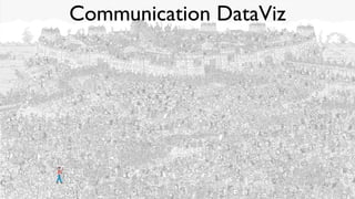 Communication DataViz
 