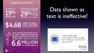 Data shown as
text is ineffective!
 